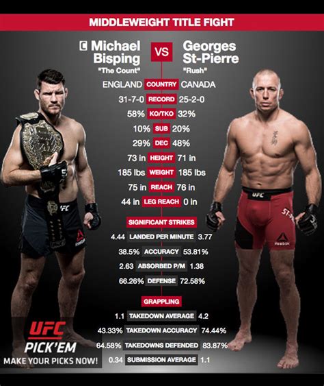 michael bisping vs gsp|gsp vs bisping full.